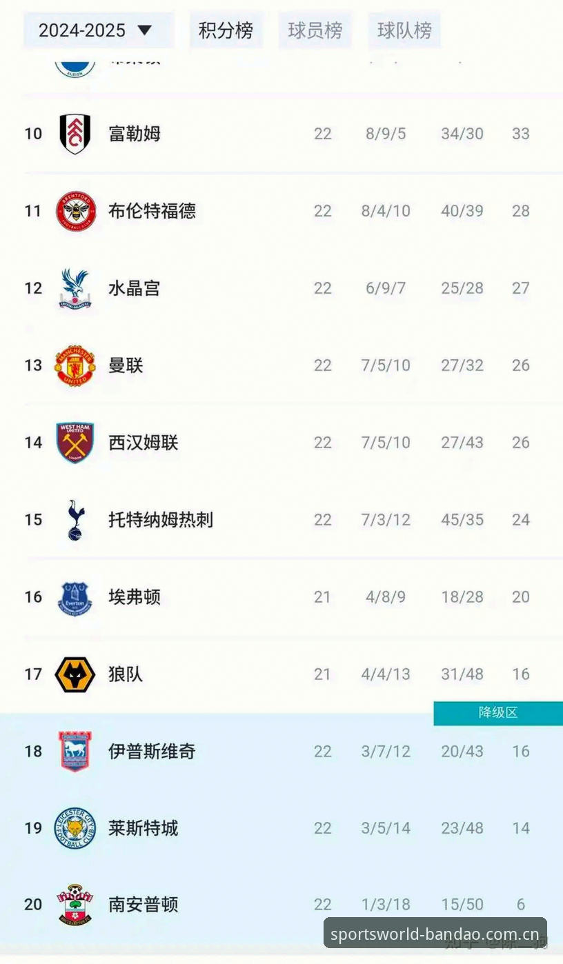 半岛体怎么样iOS版 曼联末轮战布莱顿赛前发布会详解