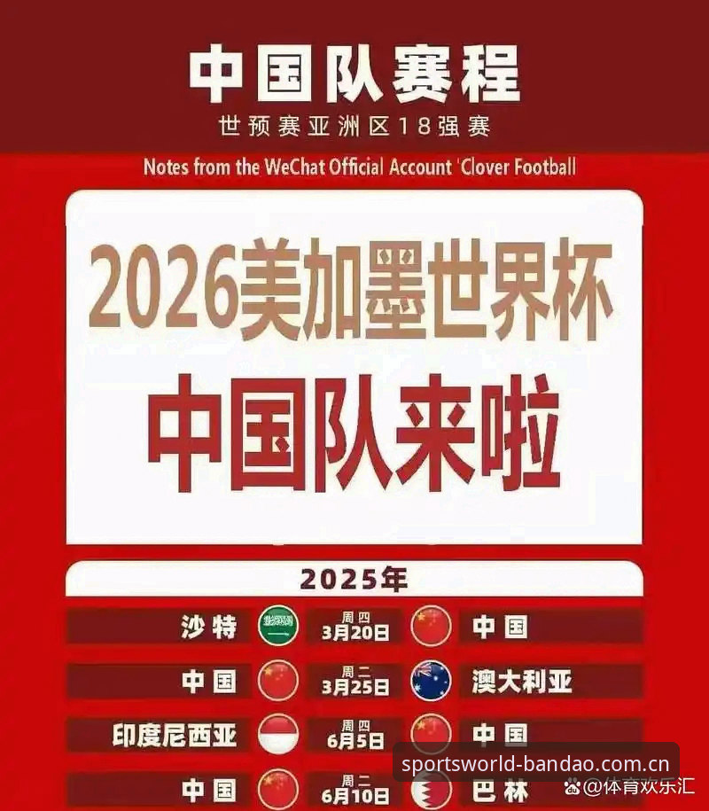 半岛体手机APP安装教程 2026世界杯48队vs2030世界杯66队:扩军计划对比与对中国足球的深远影响