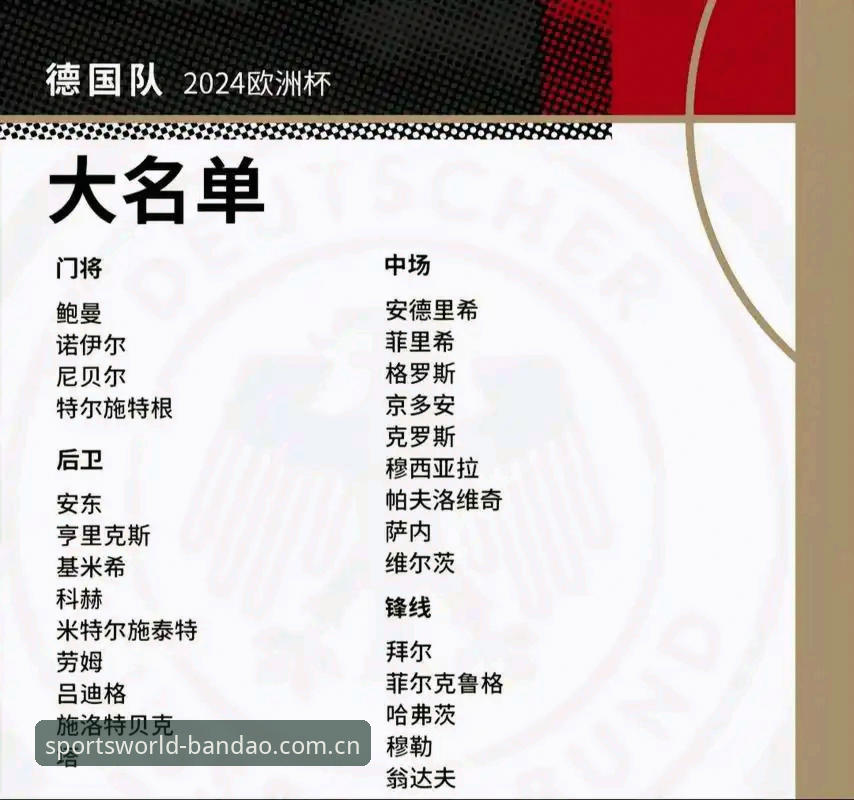 德国队世界杯大名单深度解析：诺伊尔回归领衔，18岁新星入围引爆半岛体育综合关注