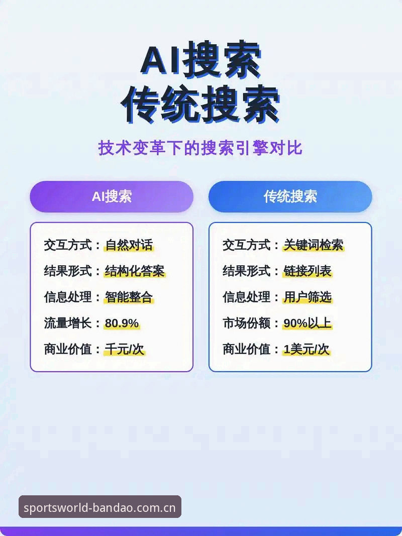 网页版vs手机版：半岛体竞猜在线手机版与传统入口的全面对比